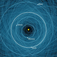 Image for article titled The orbits of all potentially hazardous asteroids in one map